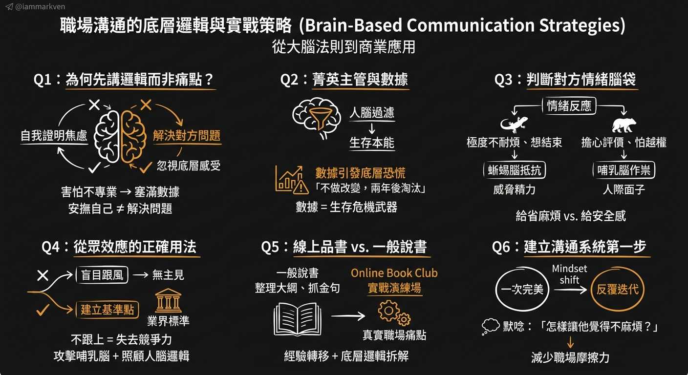 聊聊幾個常被問到的問題