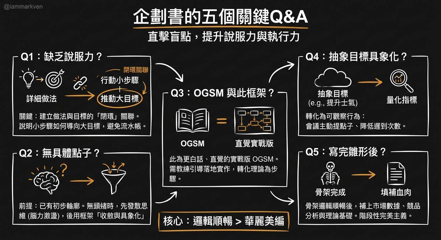 聊聊幾個常被問到的問題
