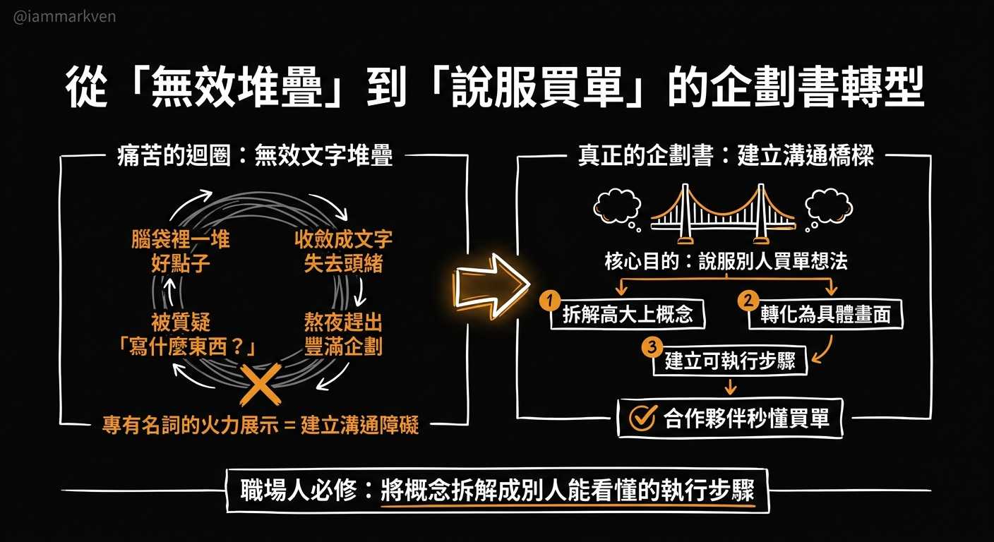 為什麼你熬夜寫的計畫書，主管卻完全看不懂