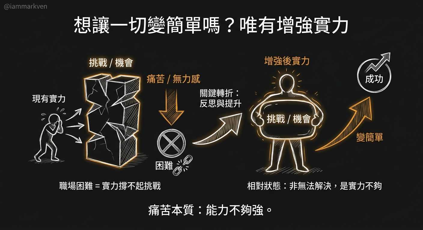 那些讓你覺得無能為力的時刻,通常只是一個相對落差