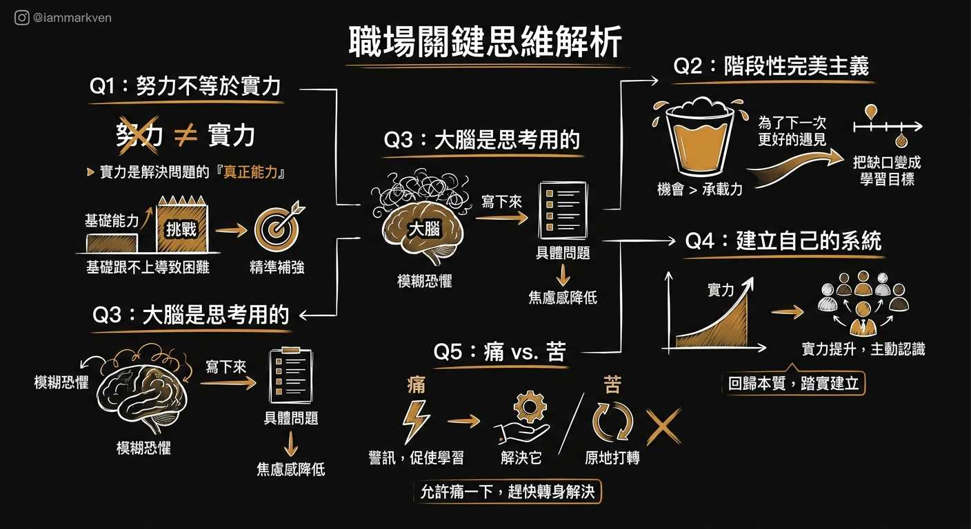 也許你也會好奇這幾個問題