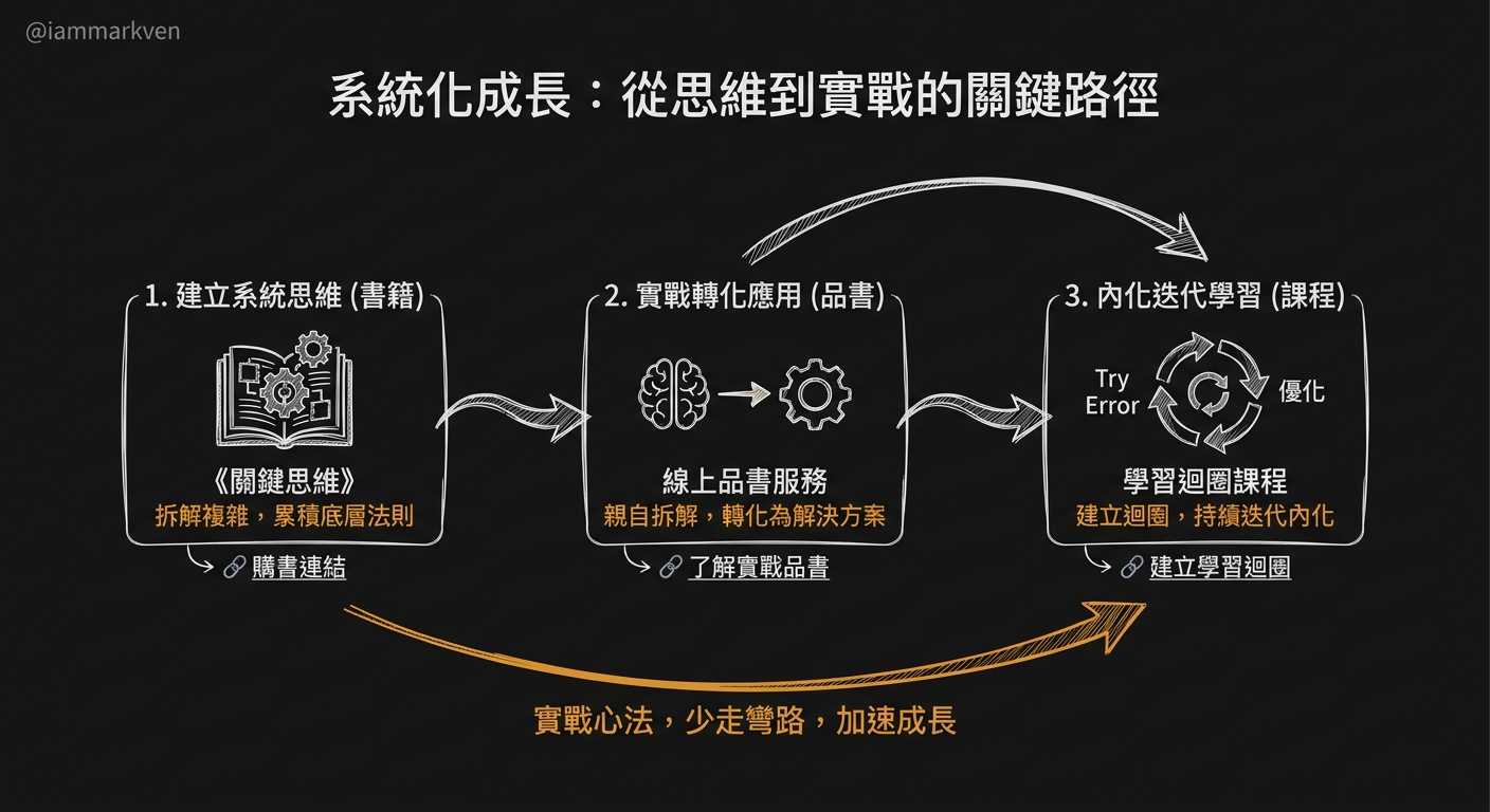 如果你想把這個思維真正用在職場