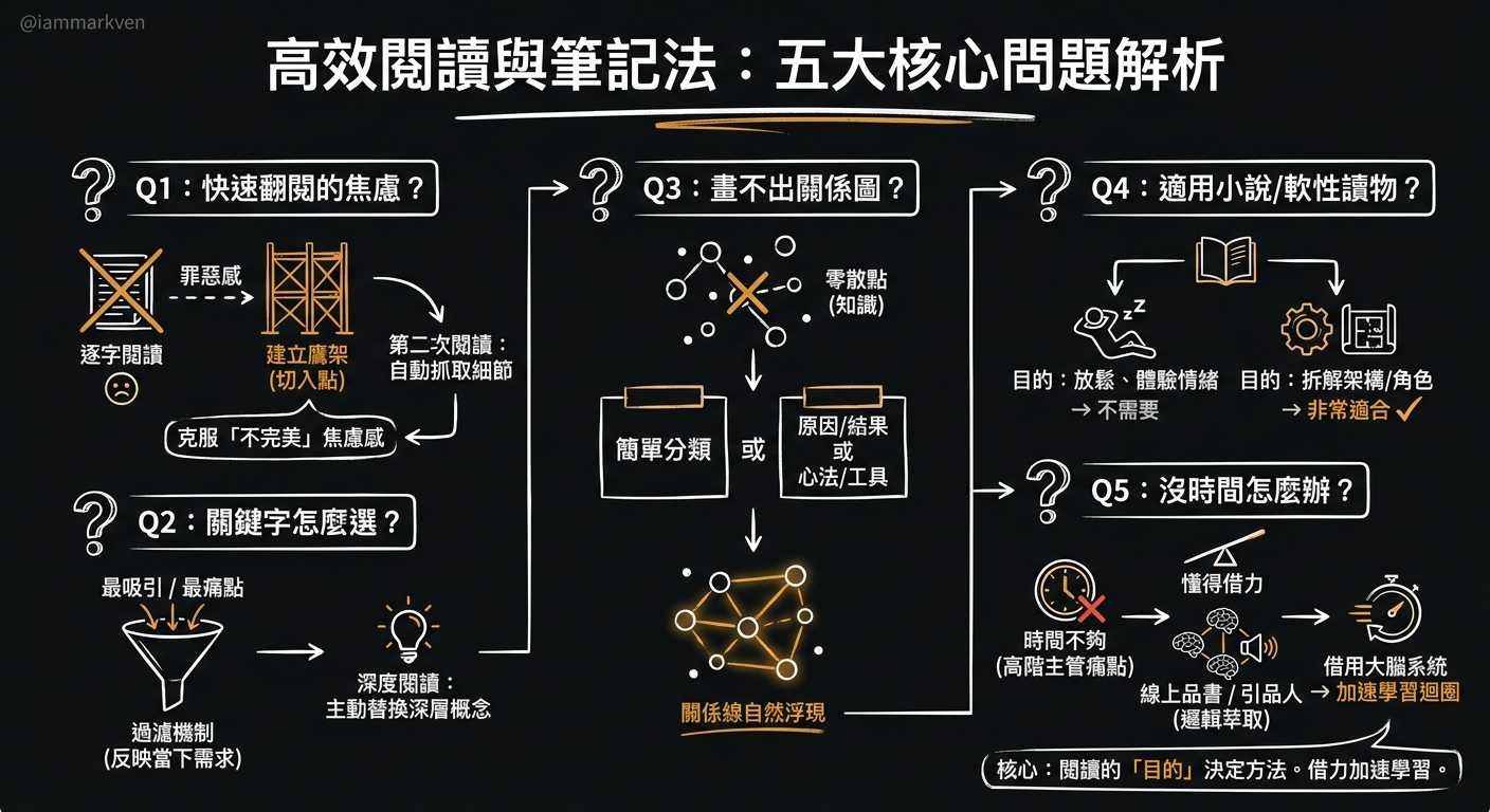 我常被問的一些問題