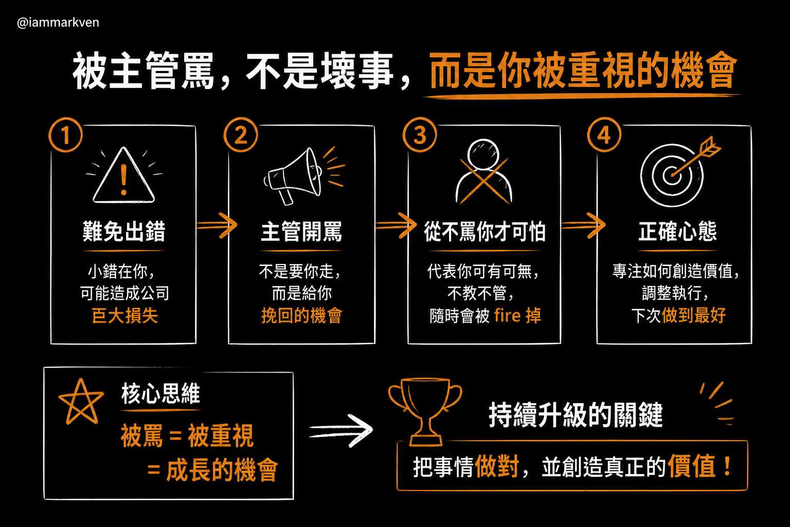 面對主管的責罵,你的專注力放在哪裡?