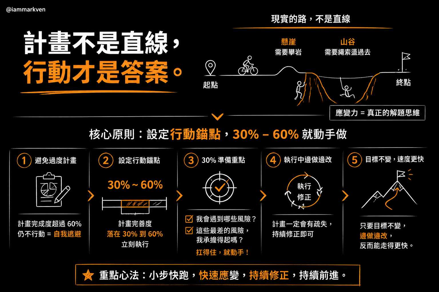 抓準行動的黃金區間,別讓完美主義拖垮你