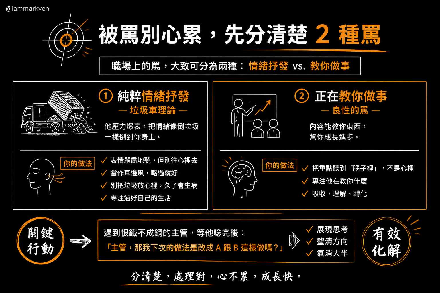 搞懂主管是恨鐵不成鋼,還是純粹倒垃圾