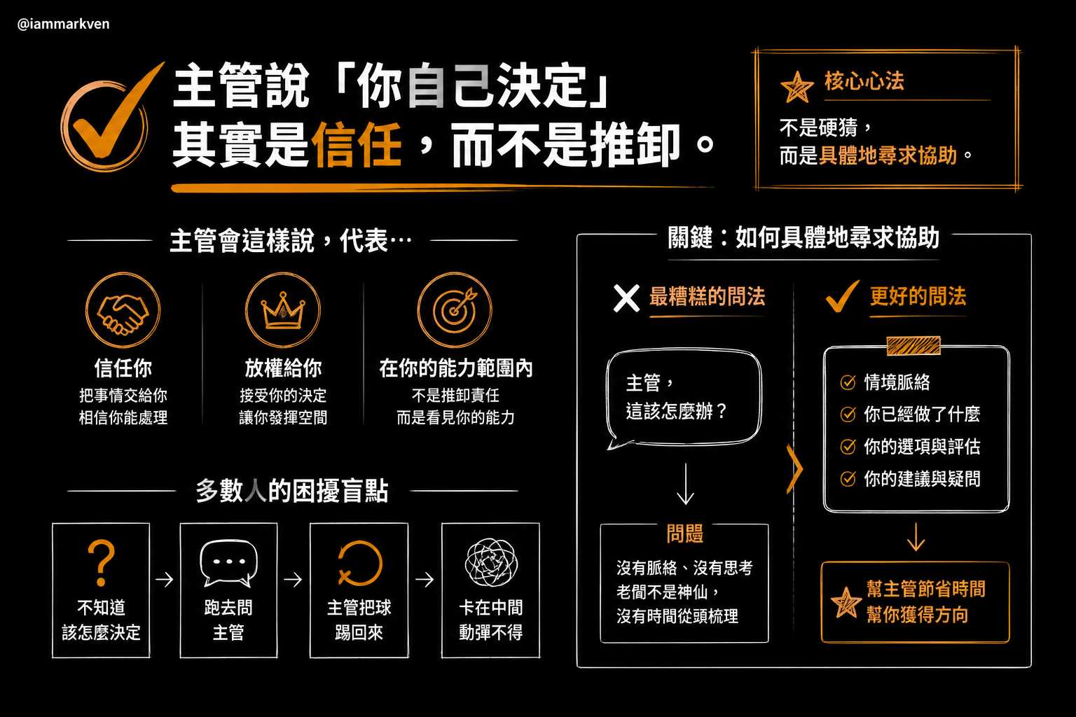 當主管叫你自己決定的時候,千萬不要慌