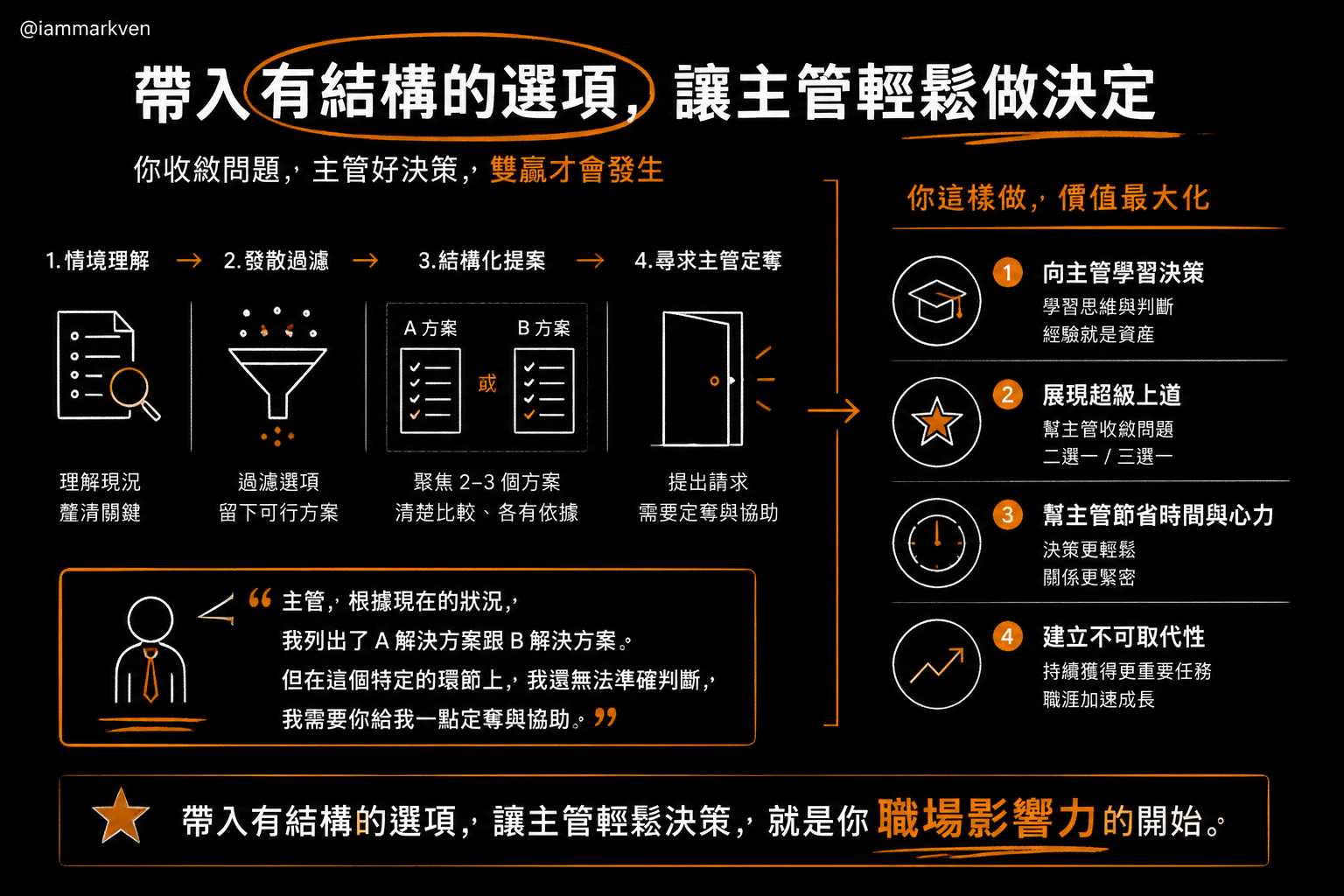 拒絕當伸手牌,學會帶方案進辦公室