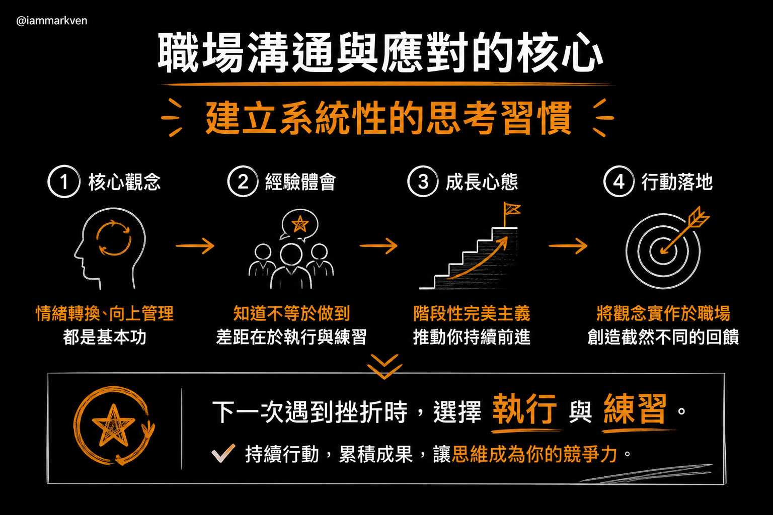 結語:知道跟做到之間,差在努力的執行與練習