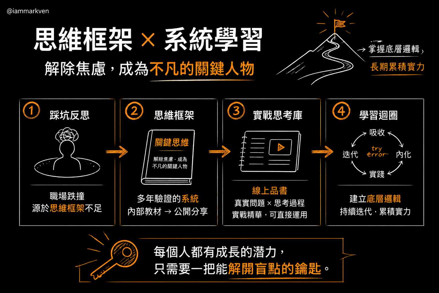 如果這篇文章讓你想到自己的處境