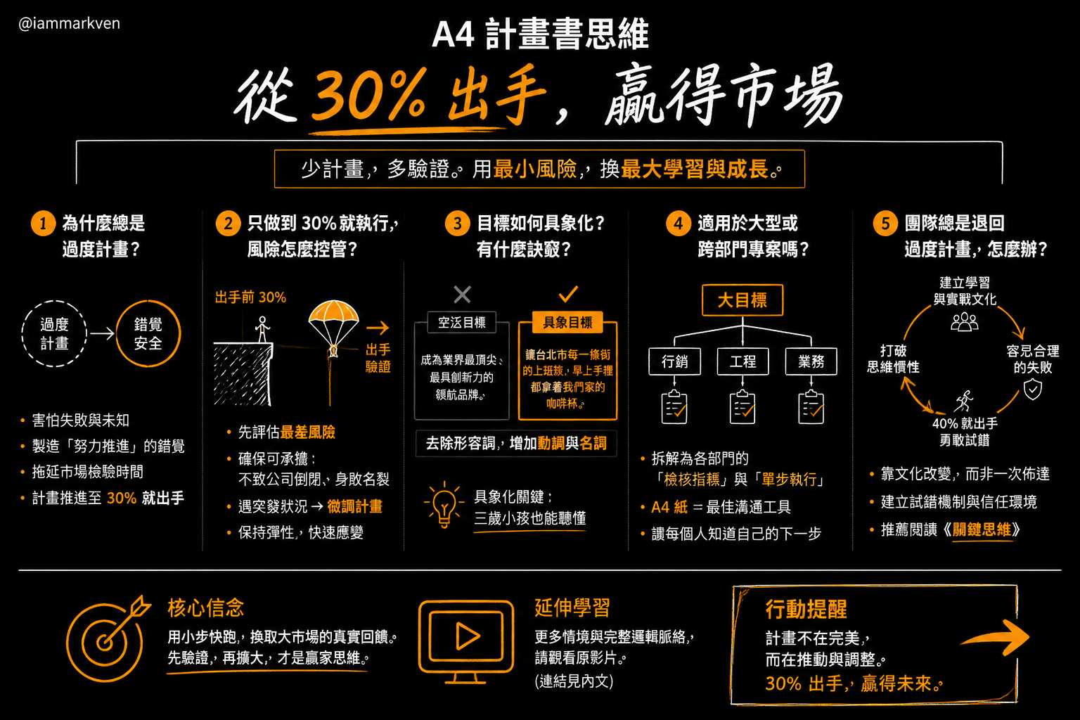 聊聊幾個常被問到的問題