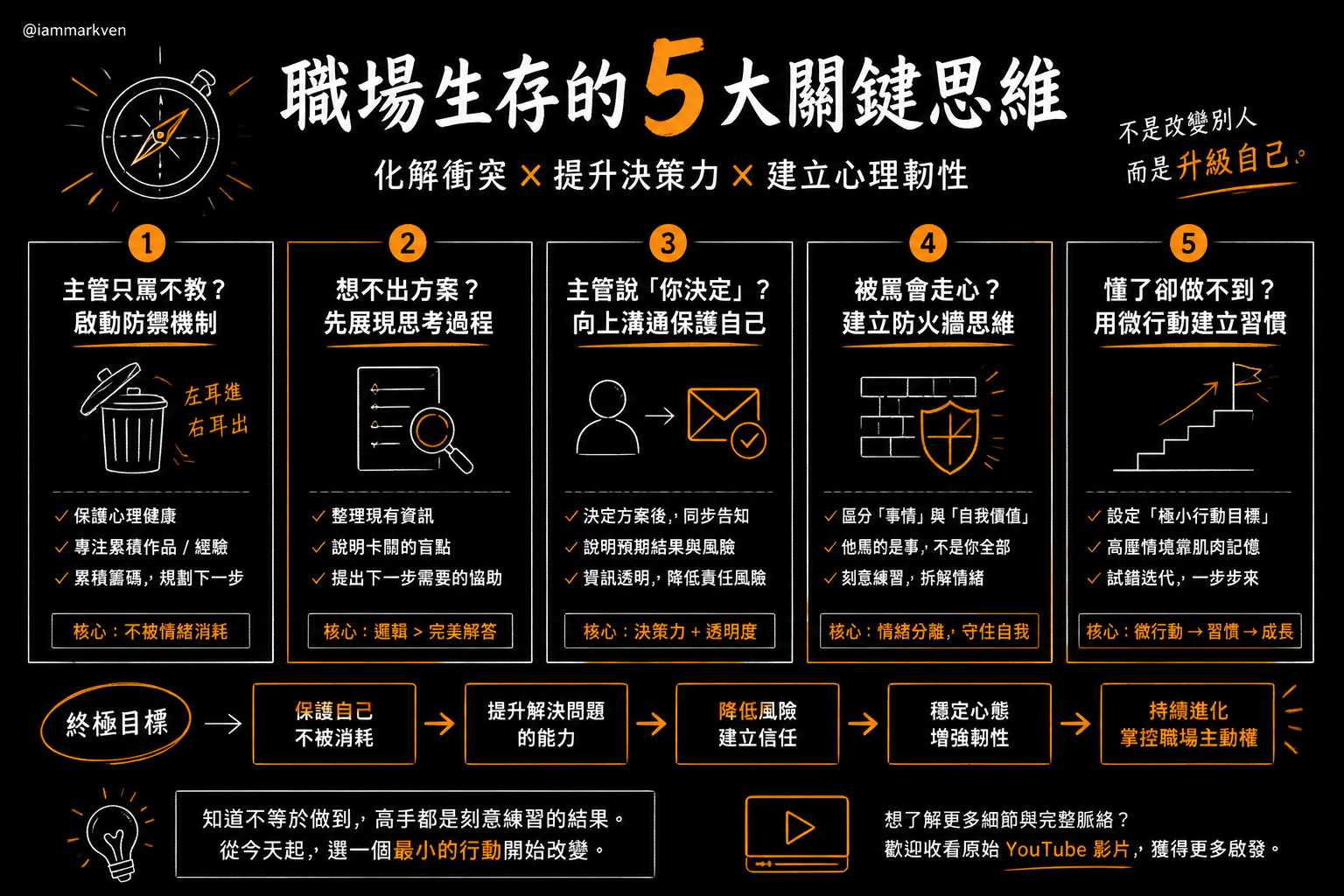 聊聊幾個常被問到的問題