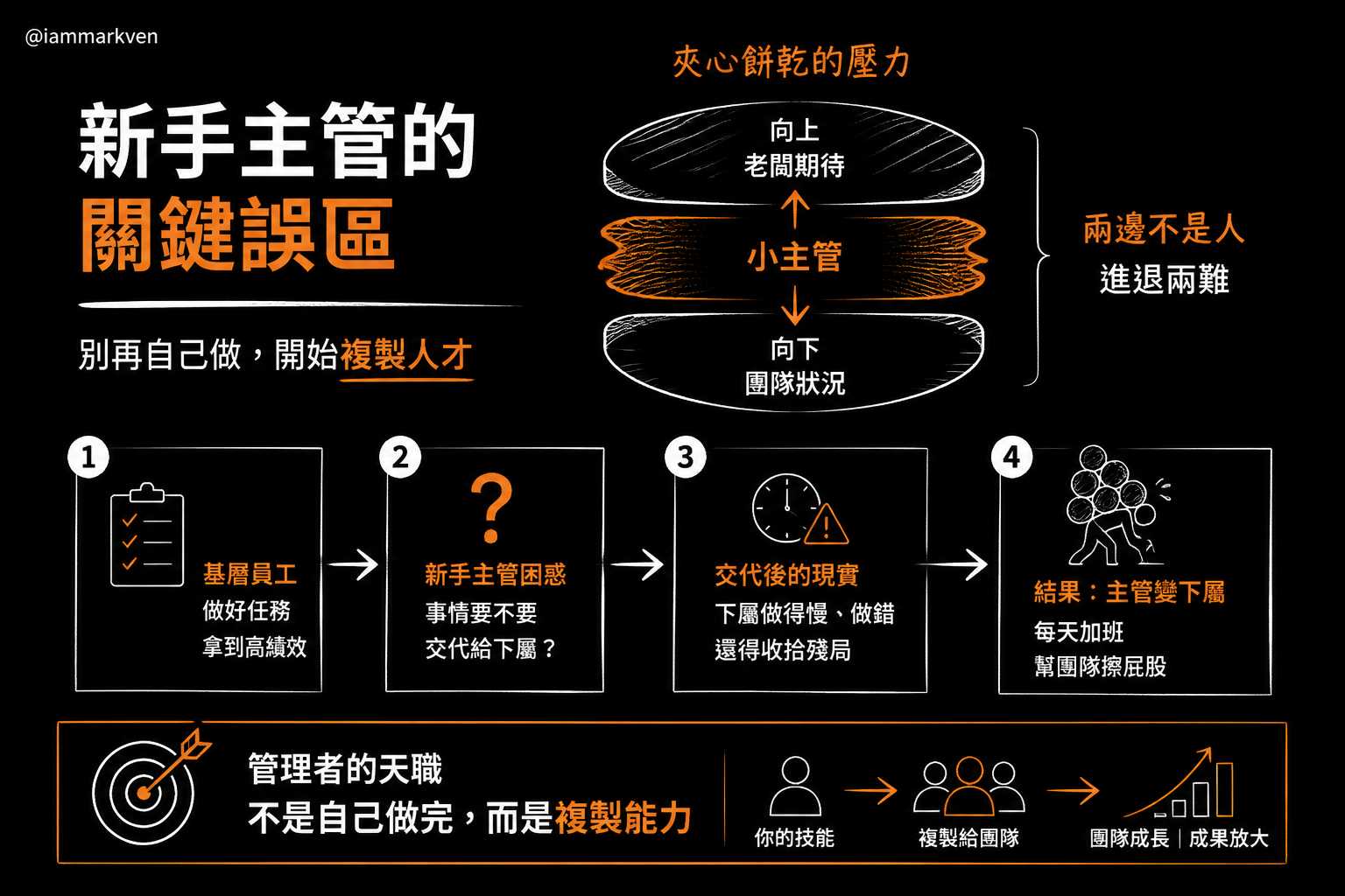 曾經的優秀工作者，為何成了最累的夾心餅乾