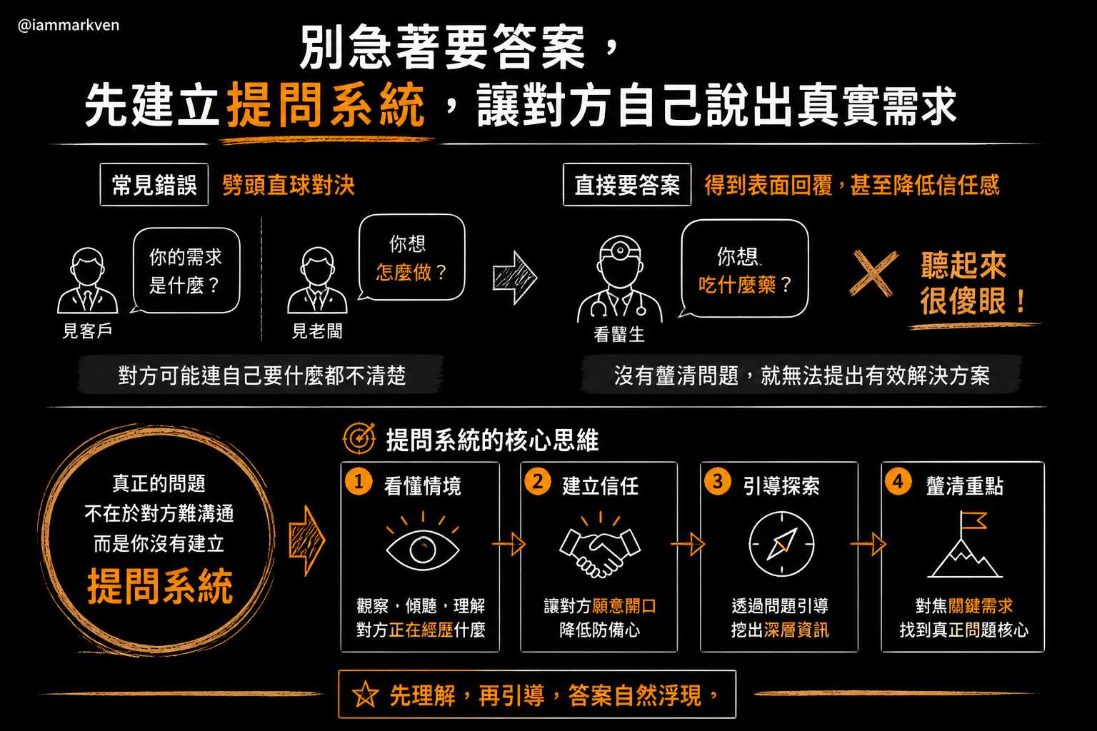為什麼直接要答案通常都會吃閉門羹