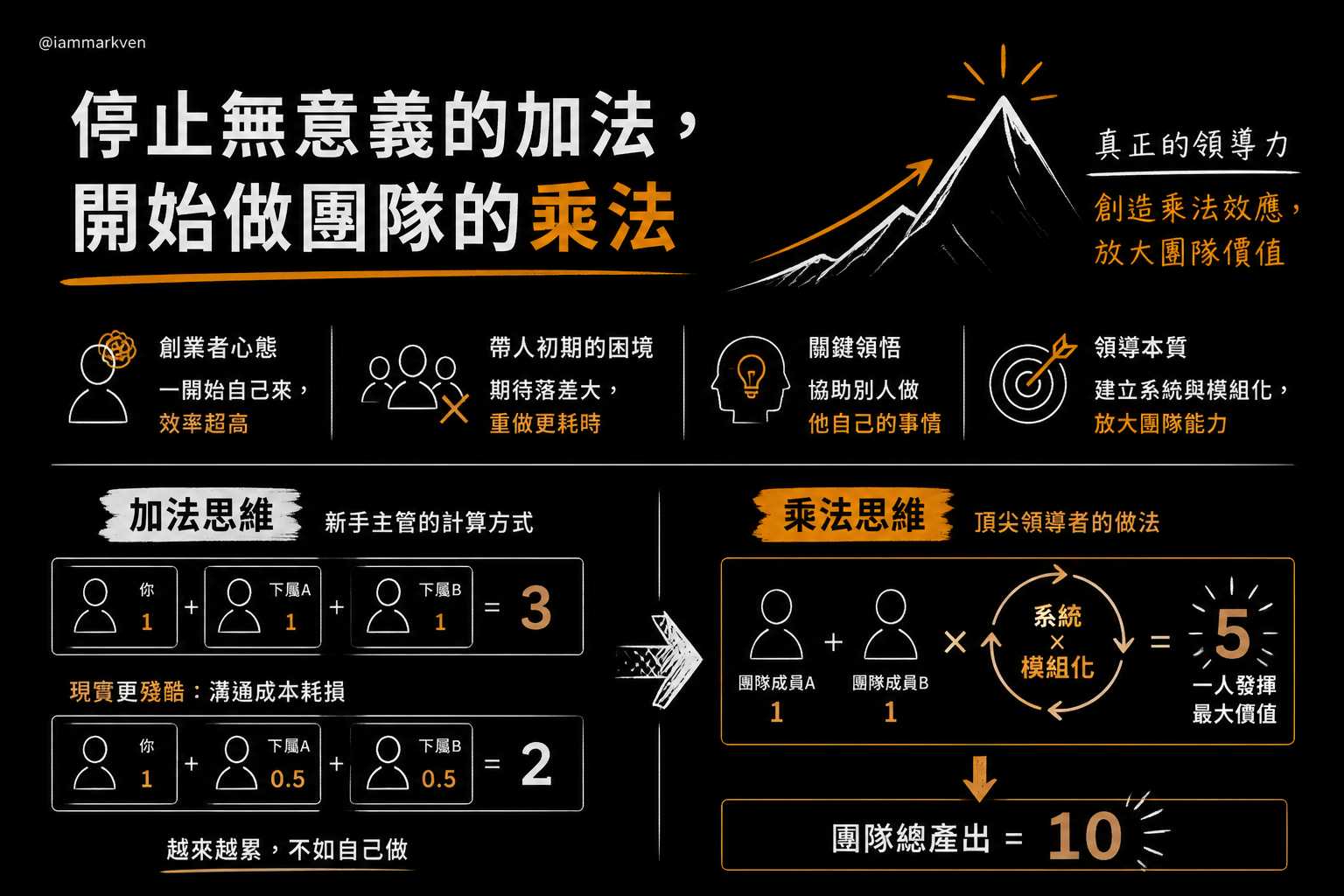 頂尖管理者的必備功課：把複雜的事情變簡單