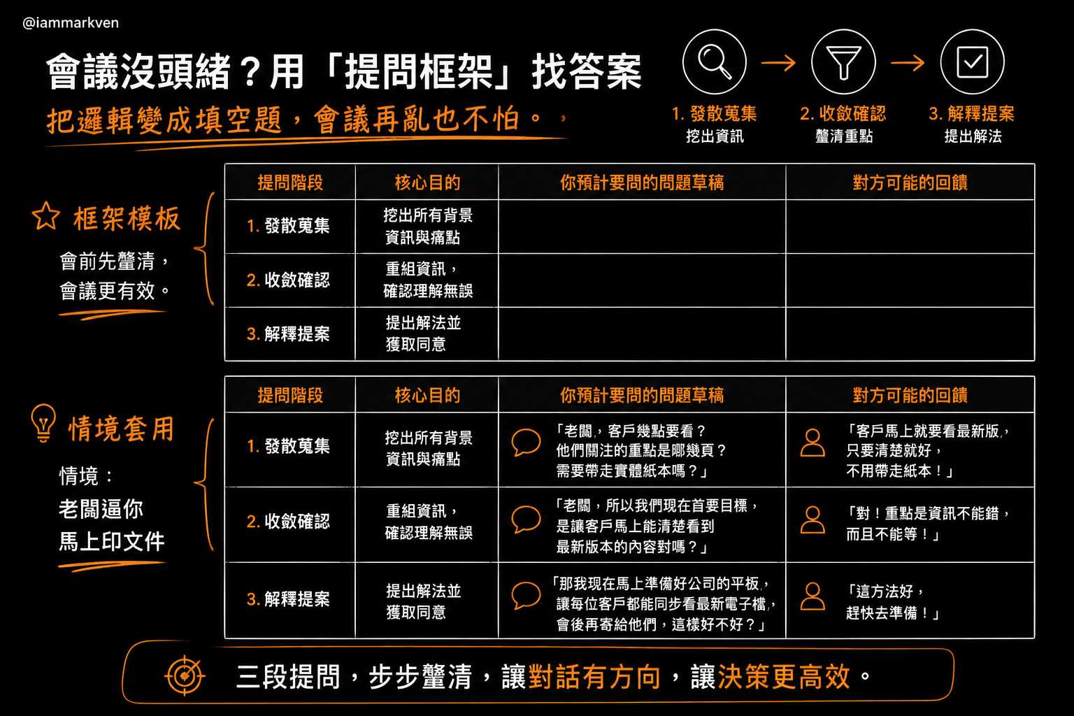 將思維落地的黃金提問框架