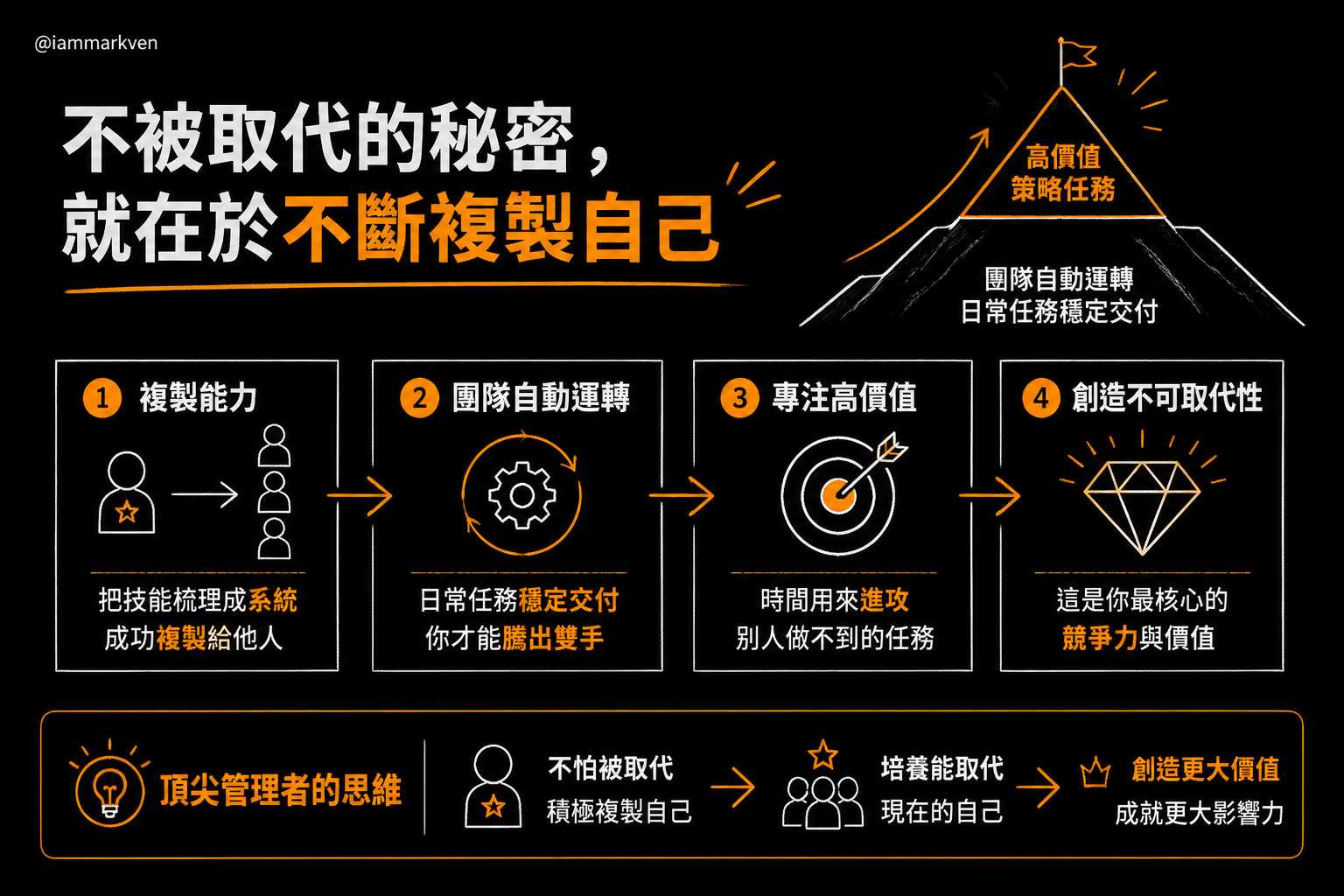 最大的恐懼：創造出取代自己的人
