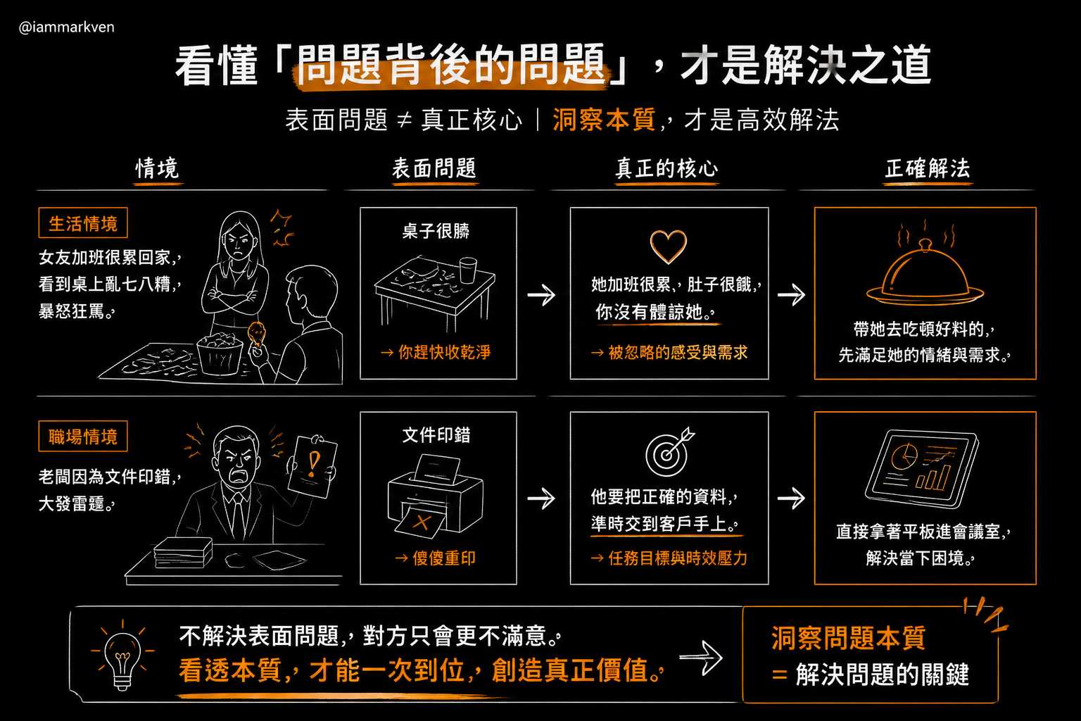 挖出抱怨背後的那個真實痛點