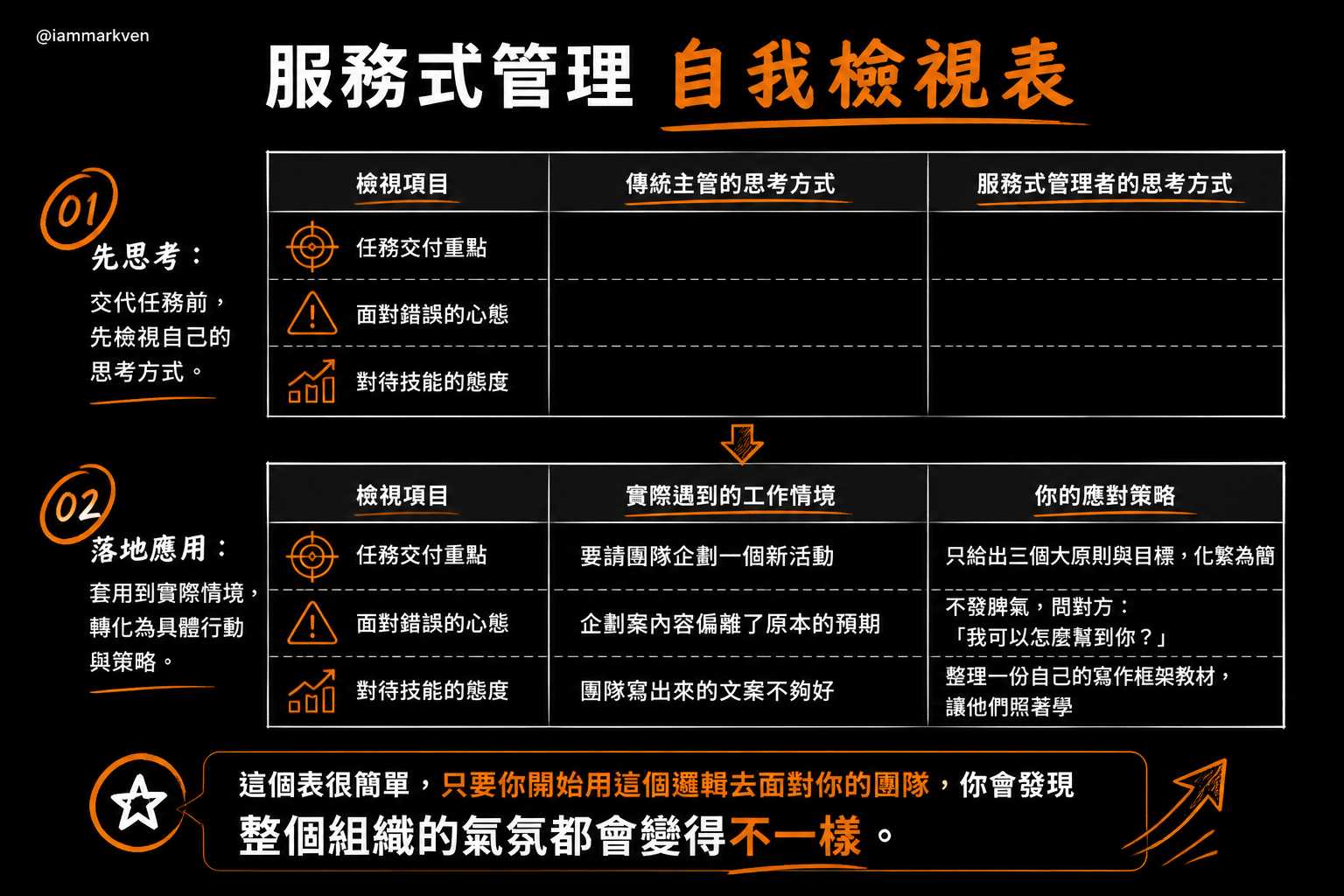 經驗實戰：新手主管的自我檢視模板