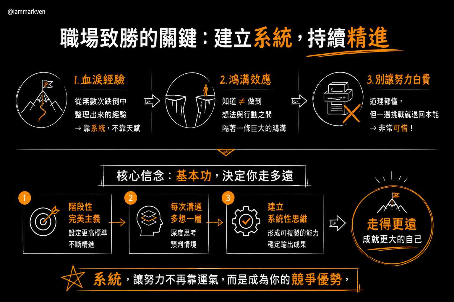 實戰經驗的刻意練習