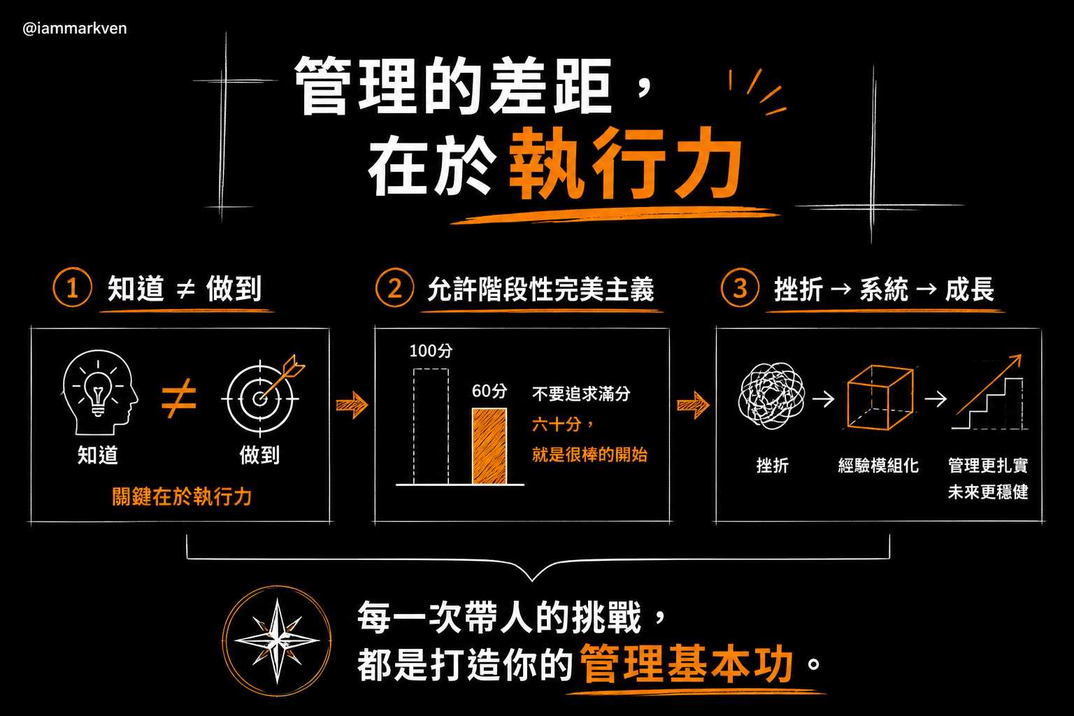 知道與做到的距離，在於努力的執行