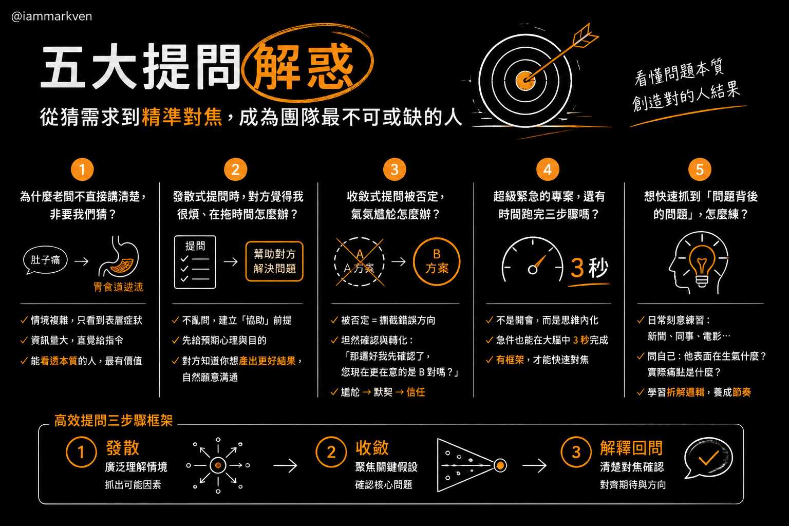 聊聊幾個常被問到的問題
