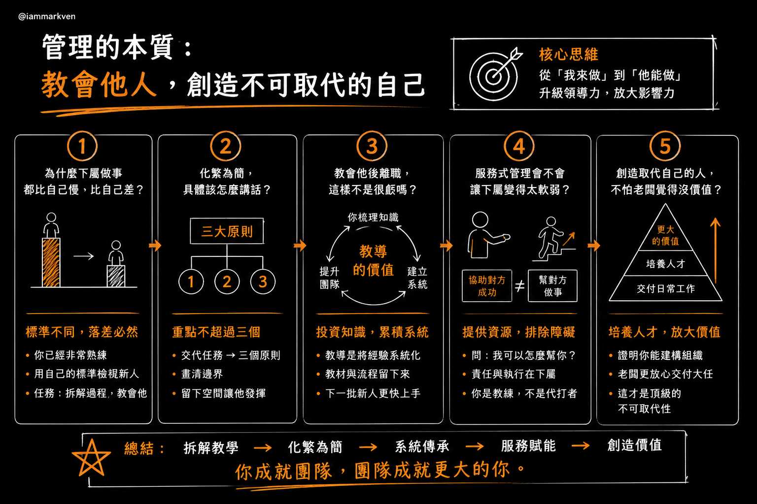 聊聊幾個常被問到的問題