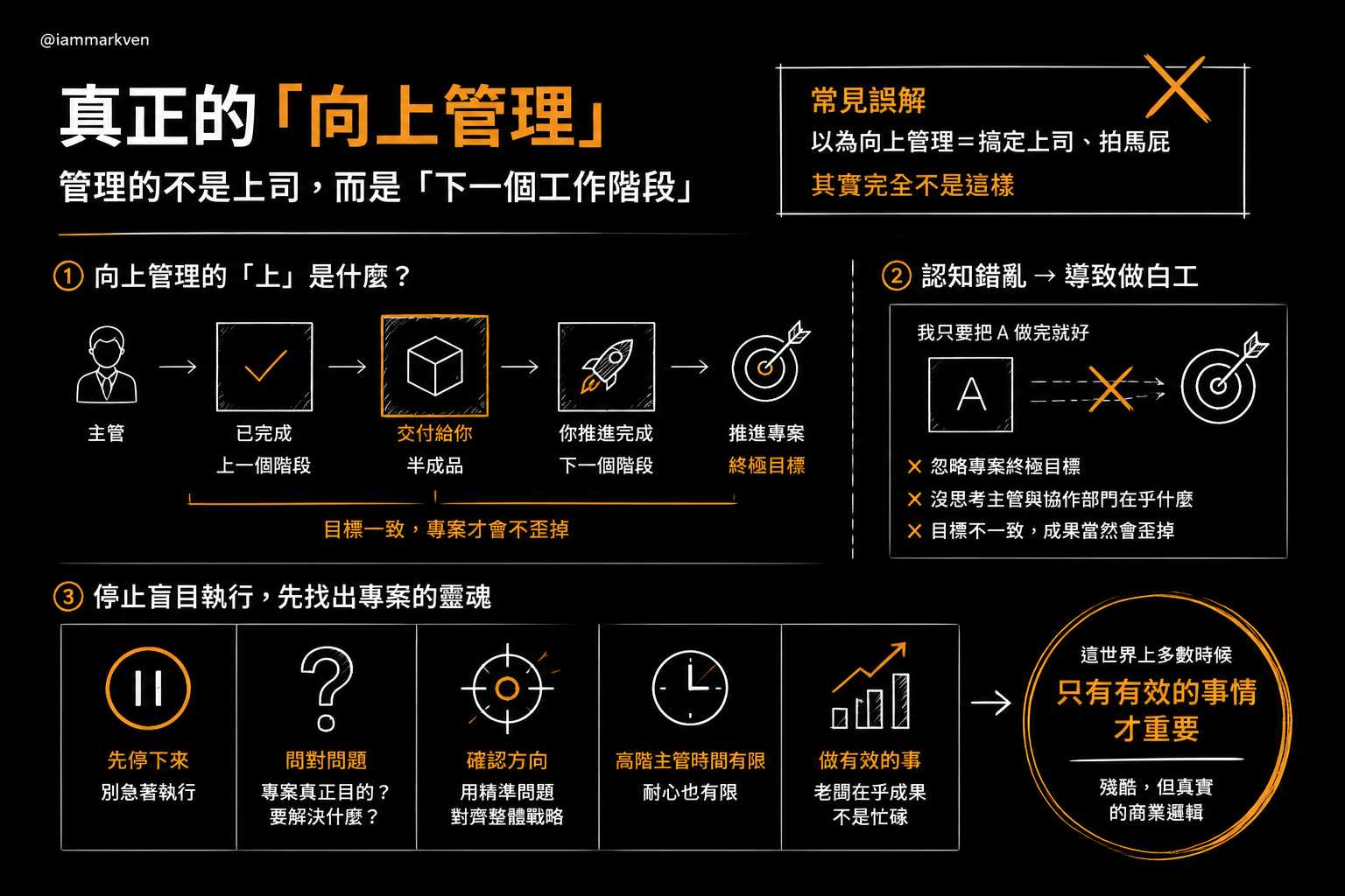 搞懂向上管理的真相，其實是管理上一個工作階段