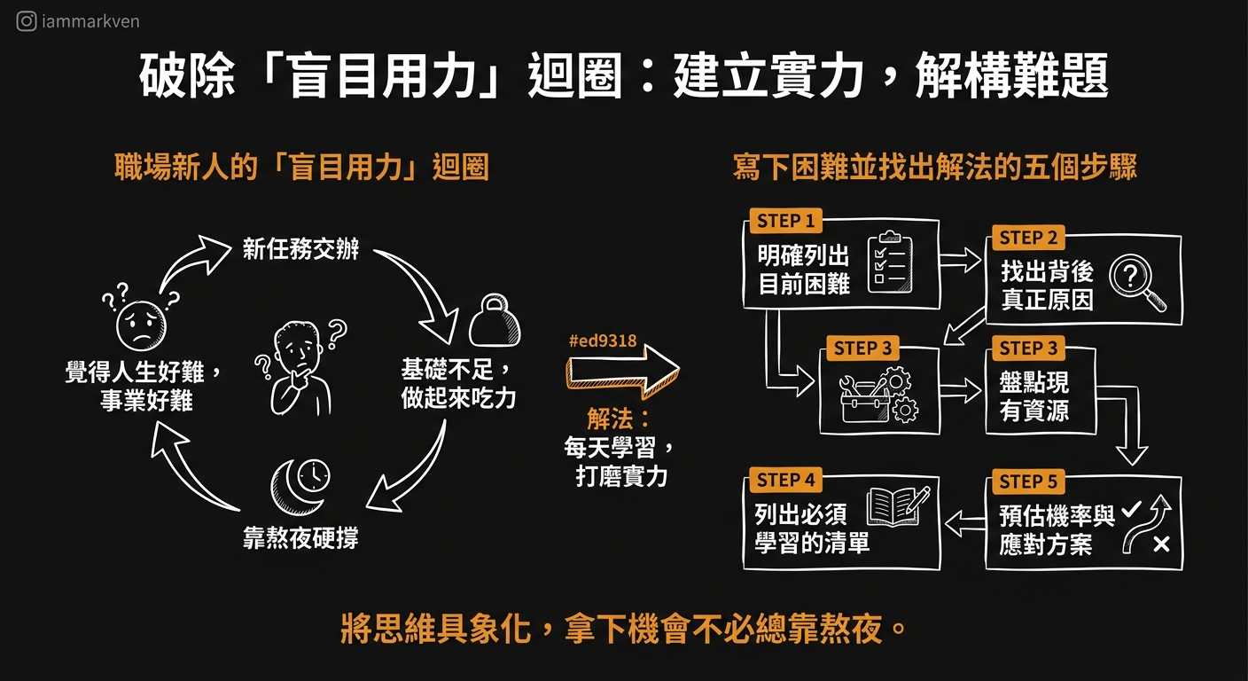 拆解眼前難題,不要讓焦慮停留在腦袋裡