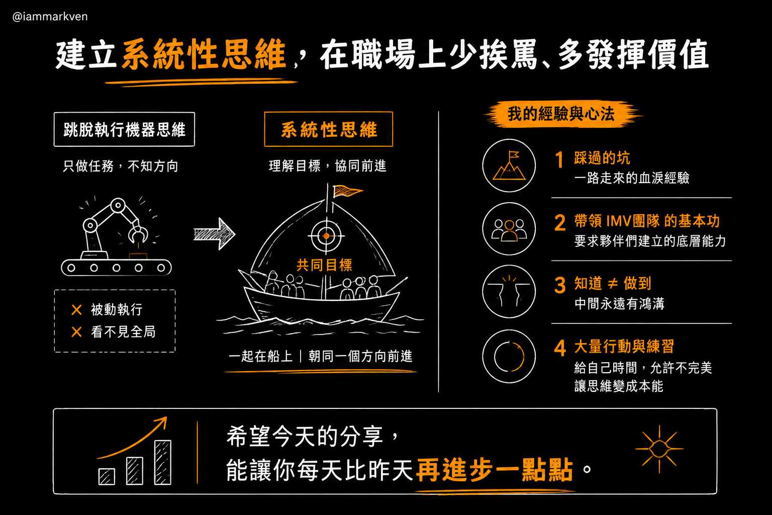職場進階的本質，在於系統化你的思考方式