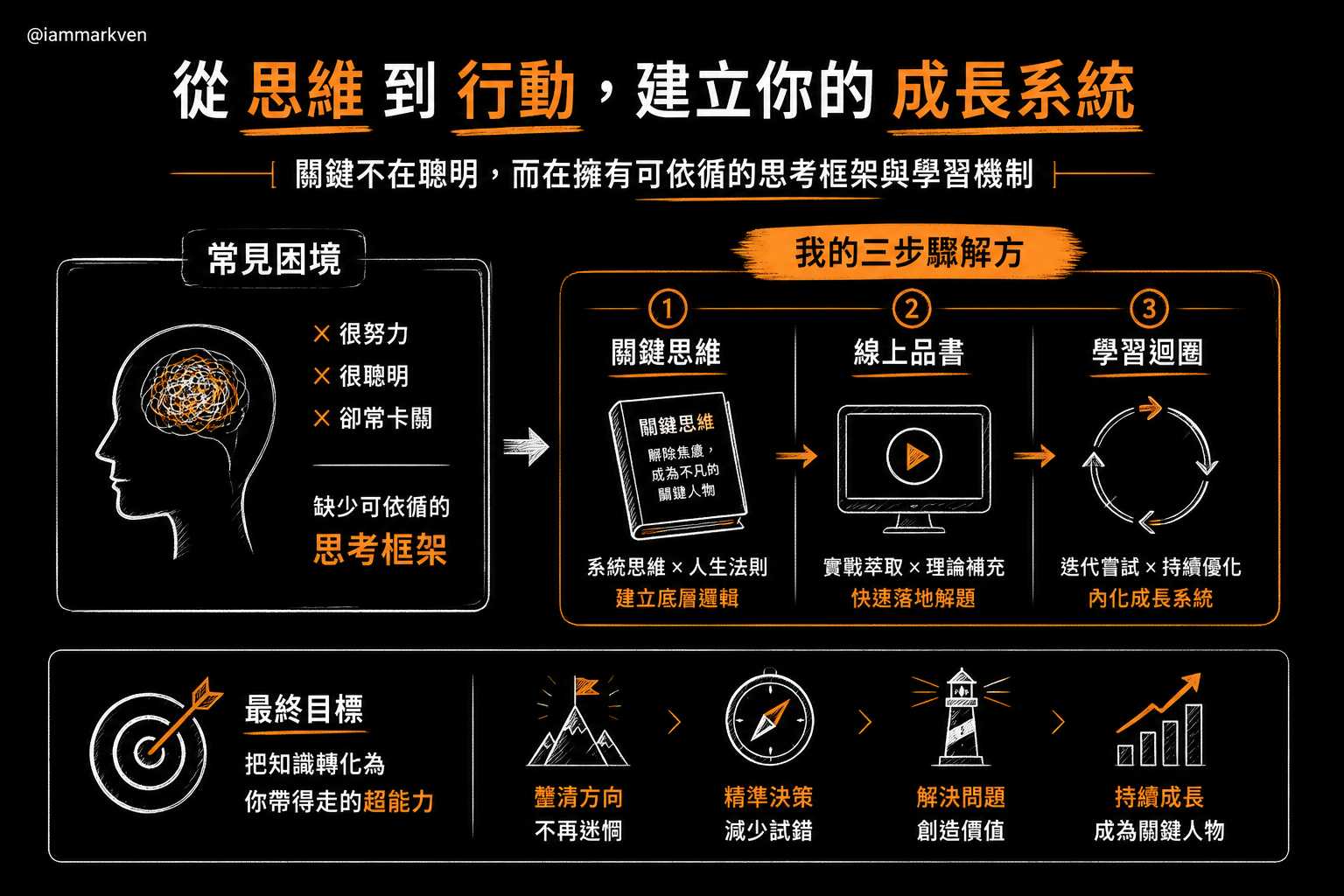 如果你想把這些思維真正內化到每一天的工作中