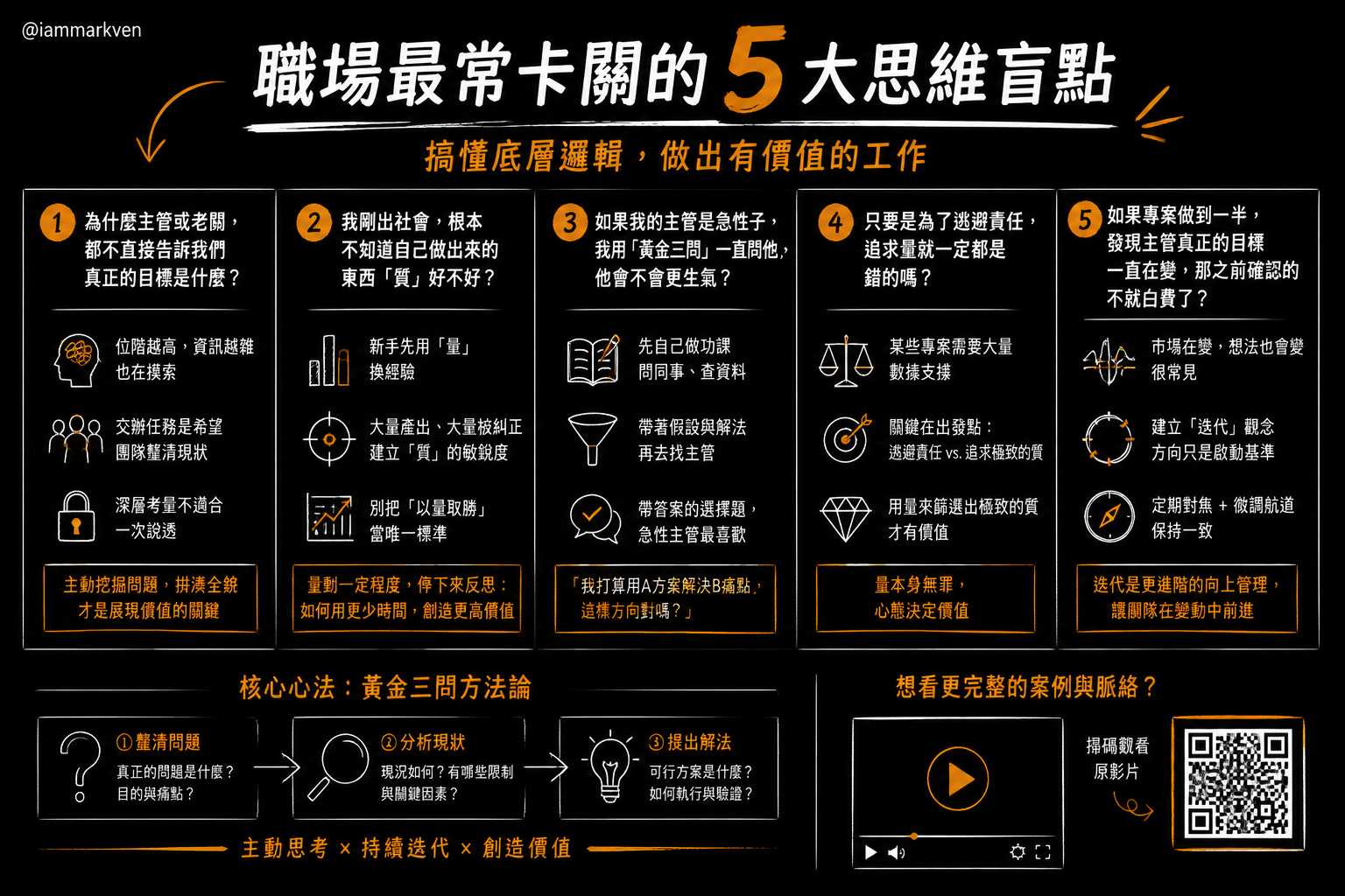 聊聊幾個常被問到的職場進階問題