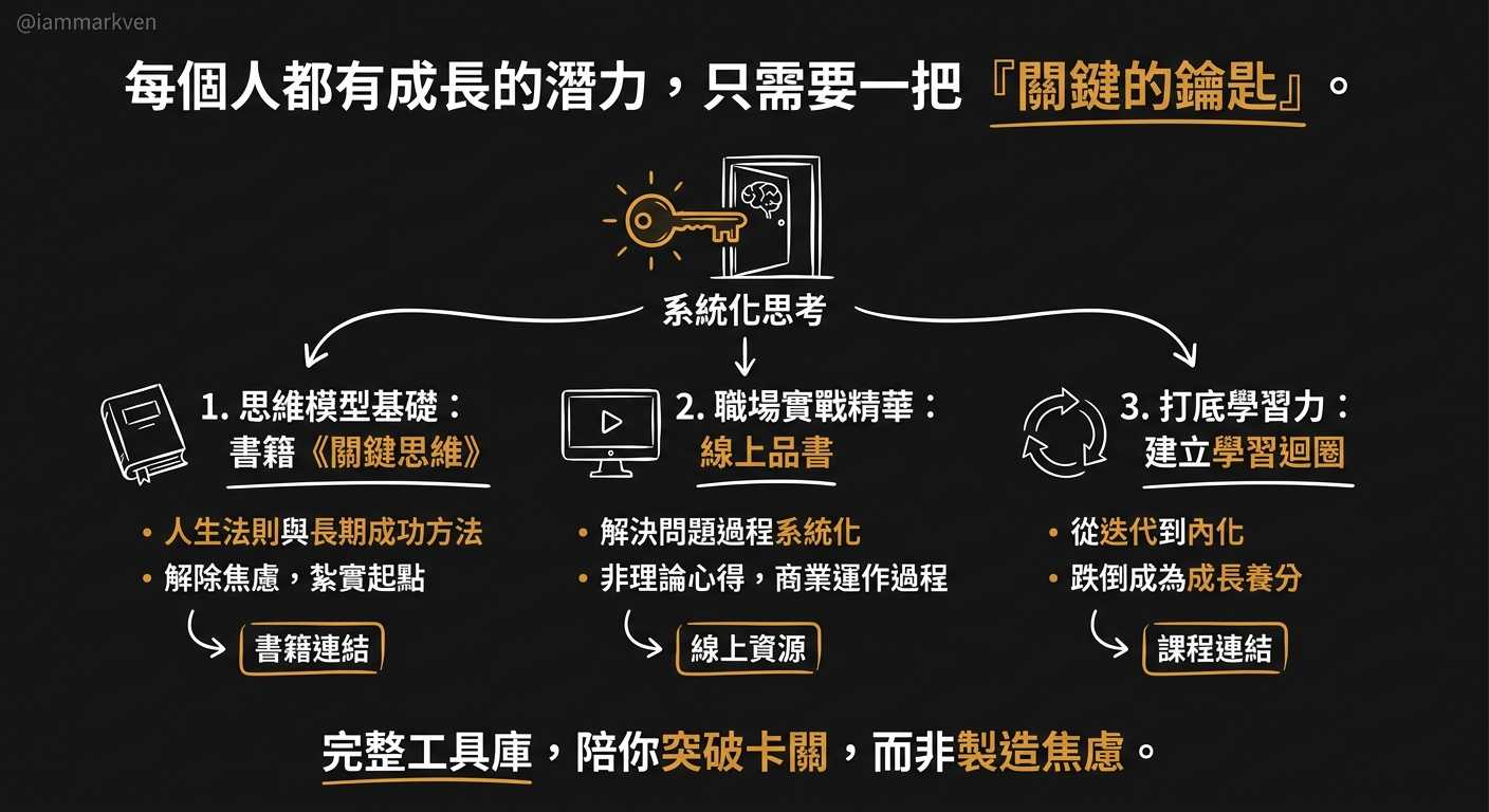 如果你想為自己建立一套能帶著走的成長系統