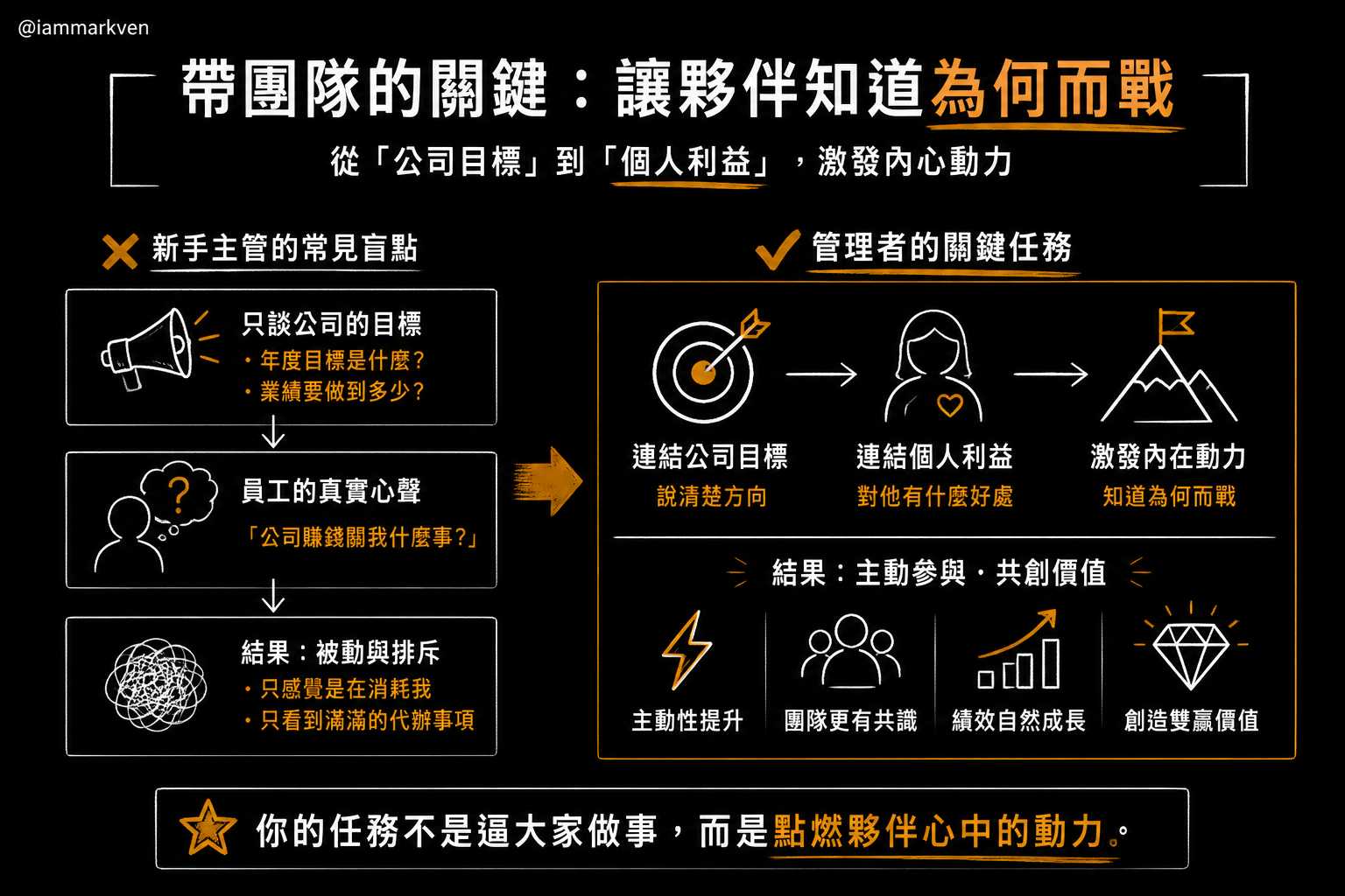 每天把公司願景掛在嘴邊,是新手主管最容易踩的坑