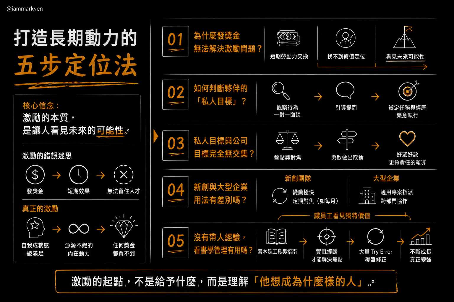 聊聊幾個常被問到的問題