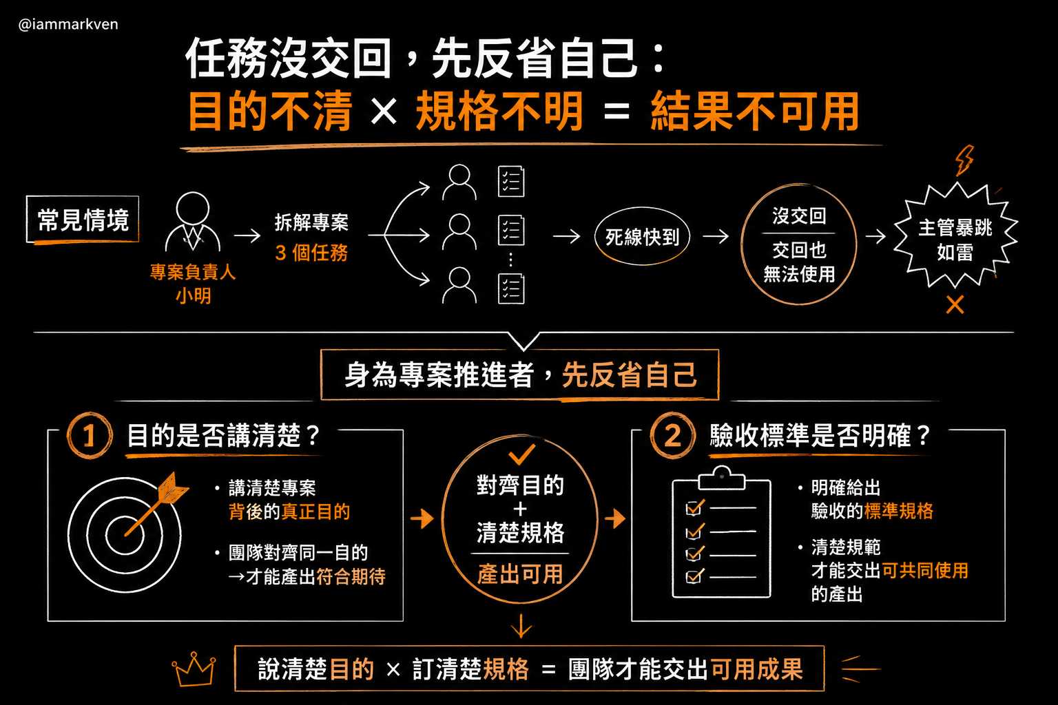 交代下去的事情總是拿不到想要的結果