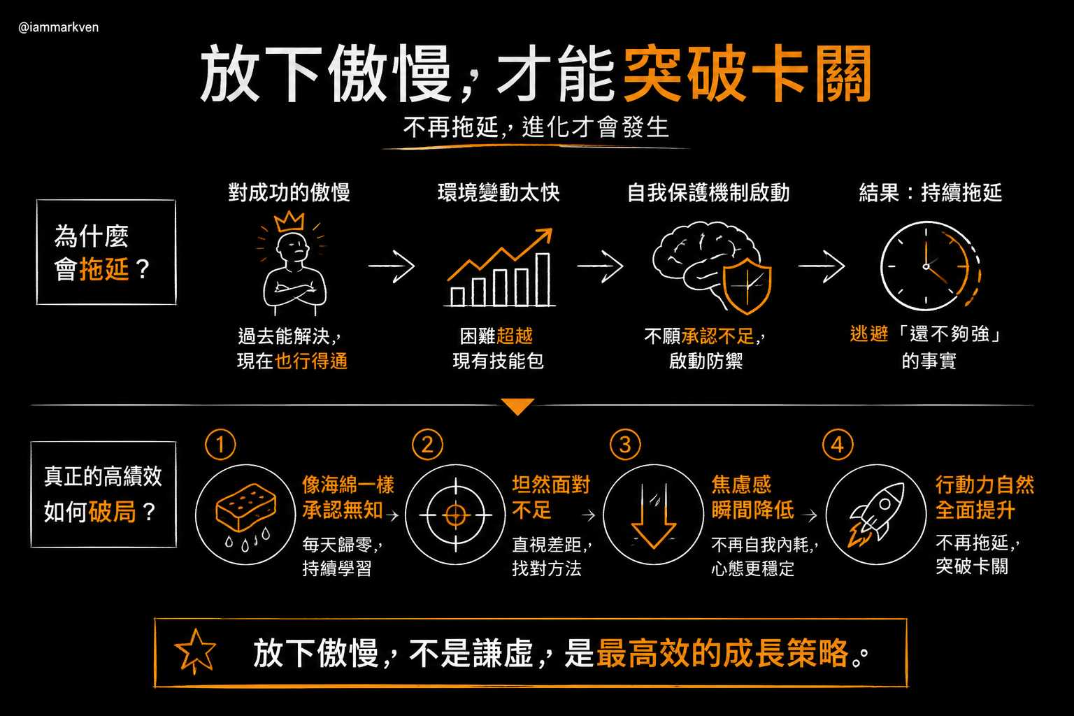 拖延的真相：不是你太懶，而是你害怕承認自己不會
