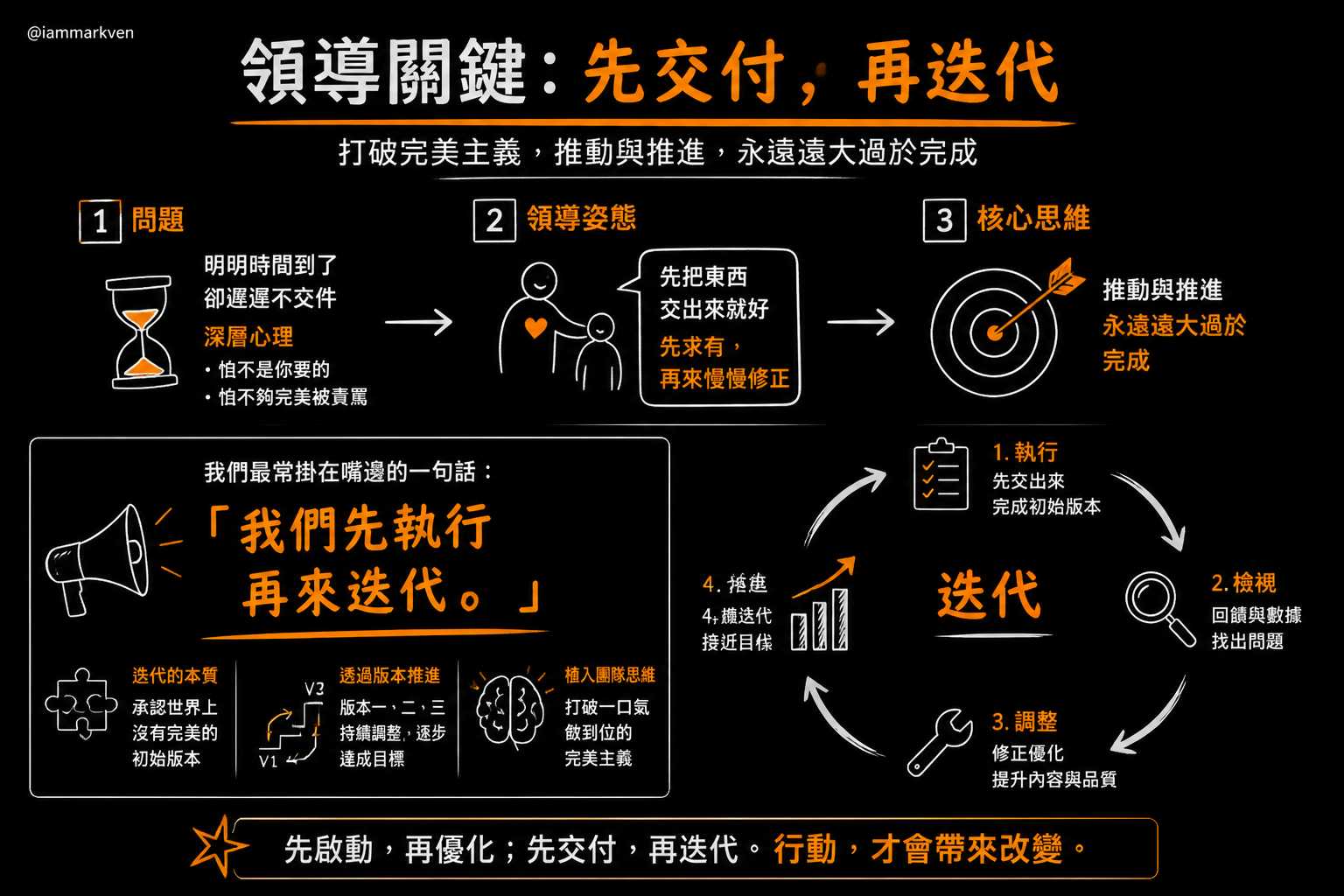 團隊愛拖延其實是因為害怕出錯