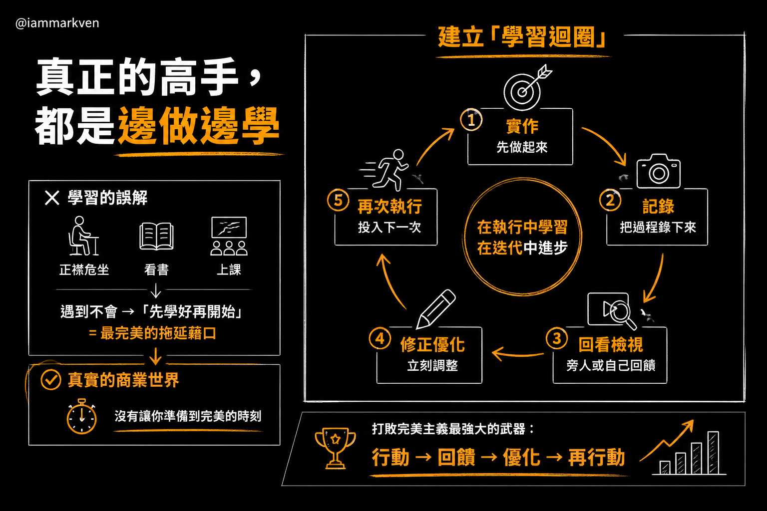 打破教室情結：最好的解答永遠在實作的泥沼裡