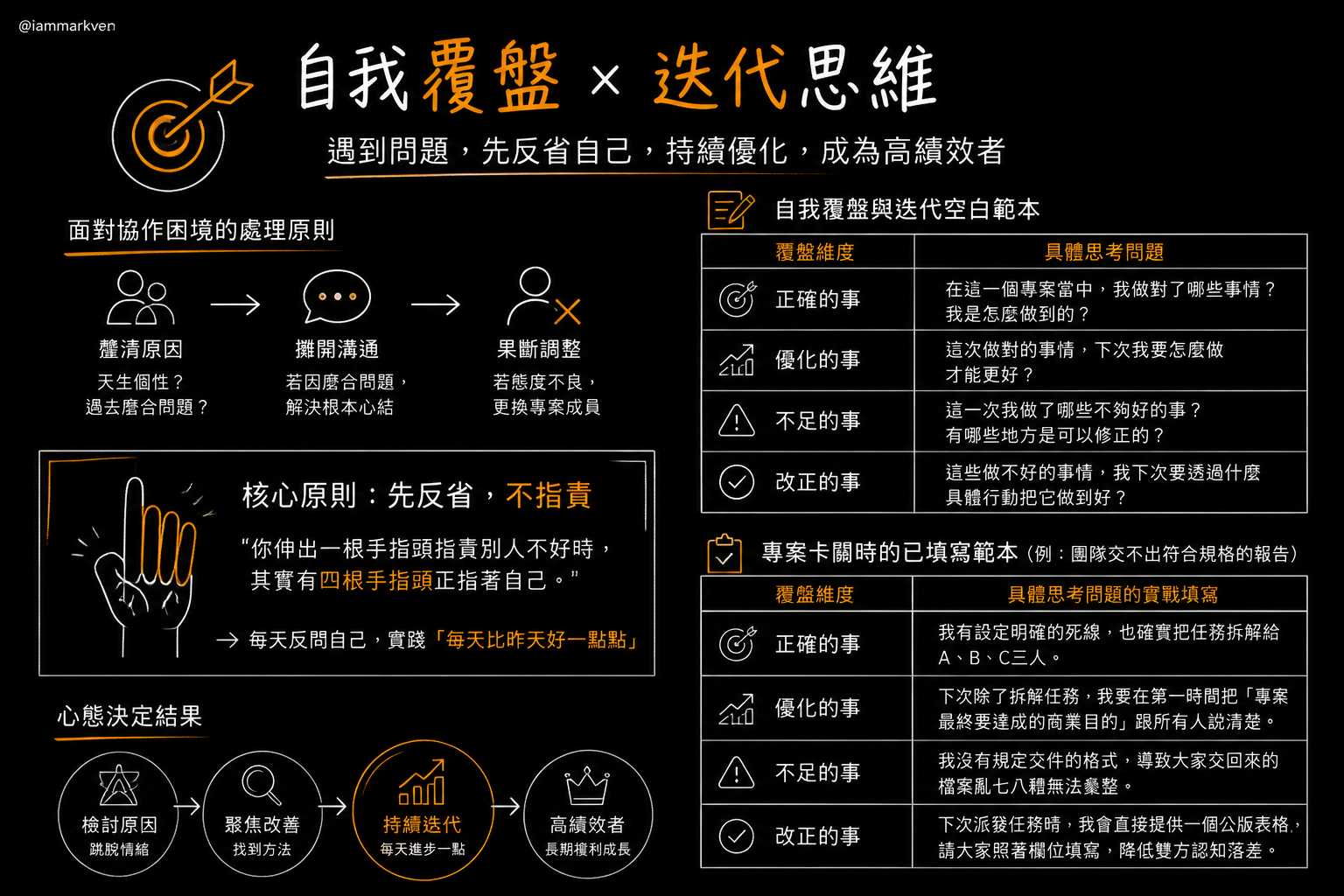 遇到雷隊友先別急著指責別人