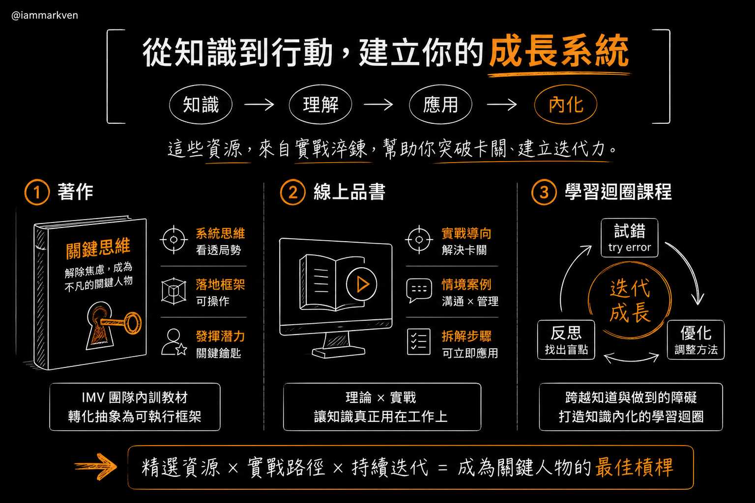 如果你也想更系統地建立職場思維