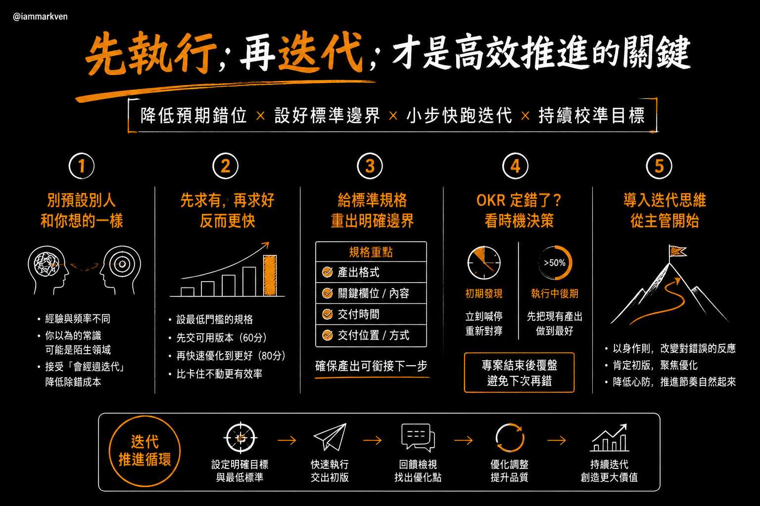 關於專案推進我常被問到的幾個問題