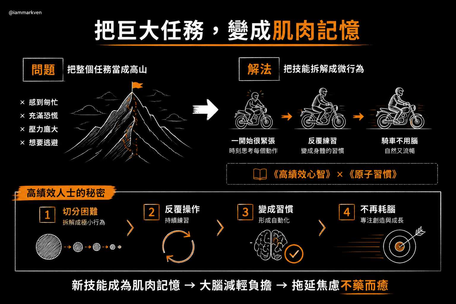 打造肌肉記憶：把困難的挑戰拆解成微小的日常動作