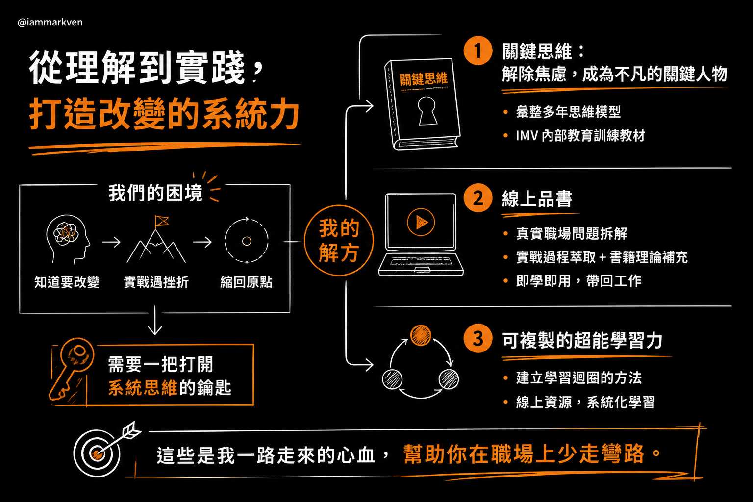 如果你想把這套思維真正落實在職場中
