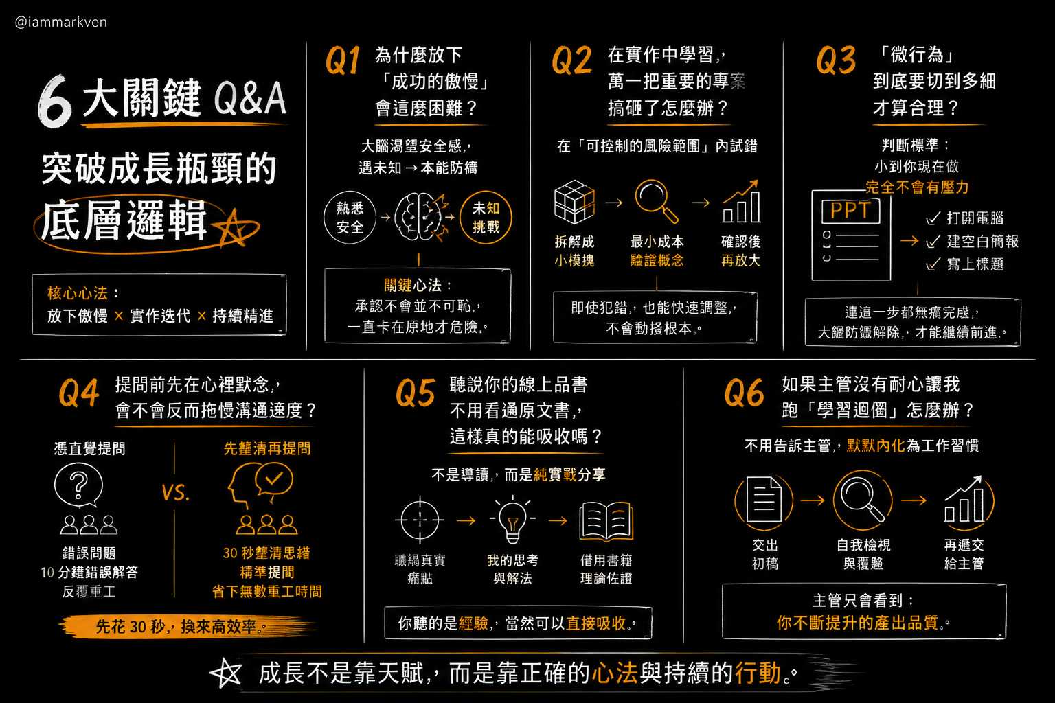 聊聊幾個常被問到的問題