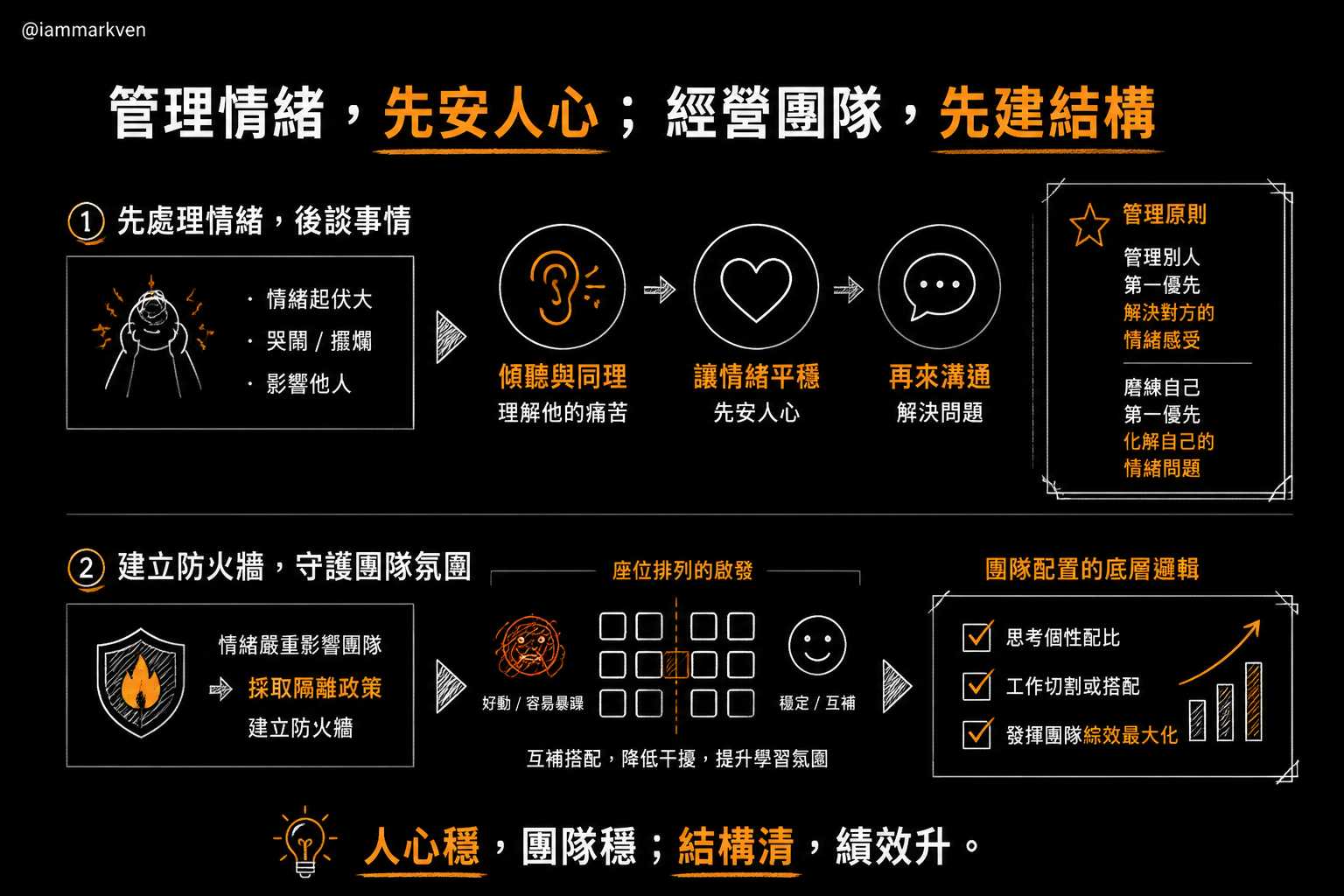 當團隊出現情緒地雷,主管該如何架設防火牆