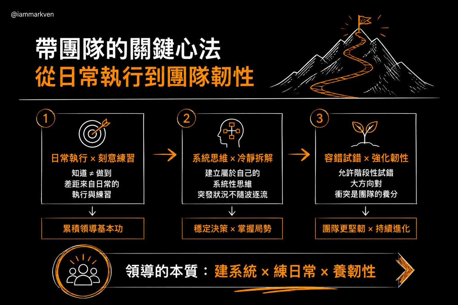 帶人就像升級打怪,看懂局勢才能發揮最大綜效