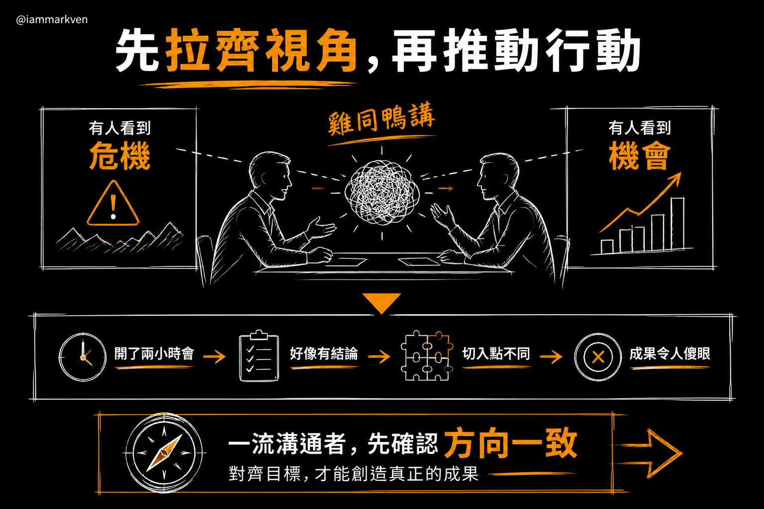 職場最大的幻覺,就是以為對方已經聽懂了