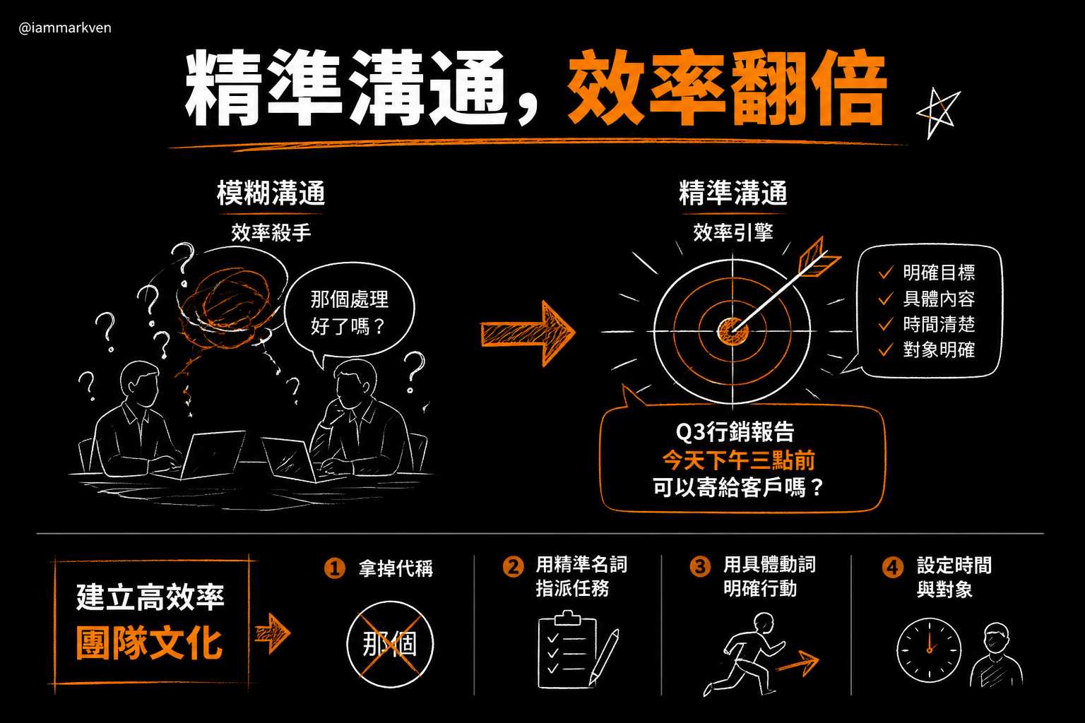 戒掉模糊詞彙,建立最精準的團隊語言
