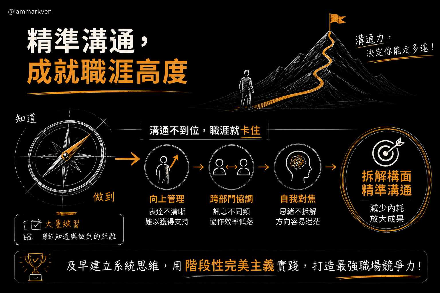 經驗總結與實踐思維